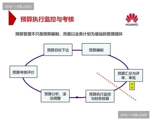 项目化权限管理逻辑在演进阶段落地，强化了多机构联合转播时的素材安全性